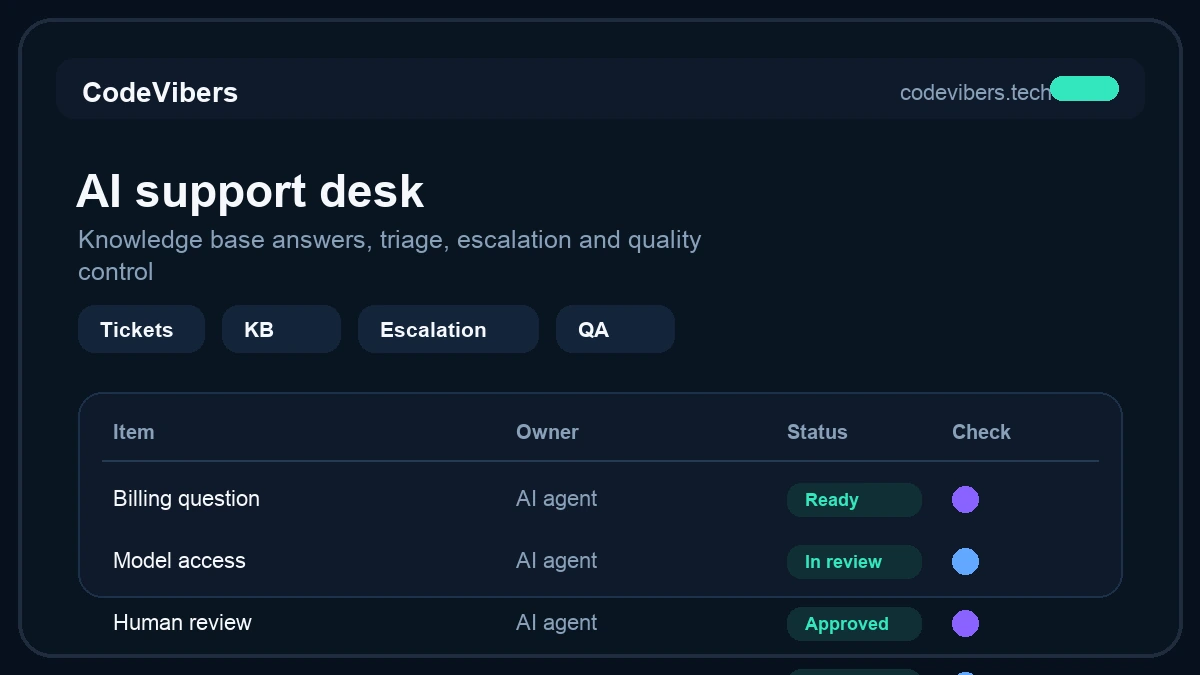 ChatGPT-RU screen as part of the AI platform