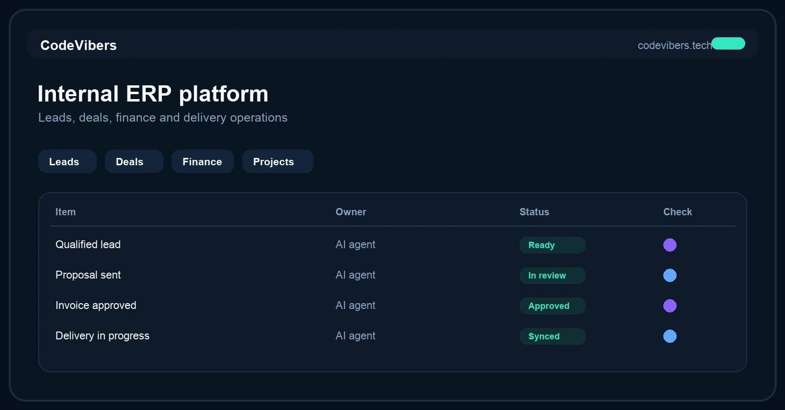 Screen of internal ERP CodeVibers transactions with masked data